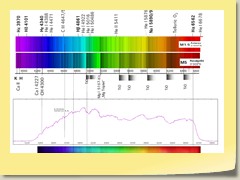 Alpha-Orionis (Betelgeuse). Red Giant. We see Titanium-Oxide molecular bands in the spectrum! Grating in front of 200 mm zoomlens. Analysis: Roar Skartlien. Reference spectra from the atlas of Richard Walker, 2010.