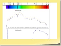 Sirius. Hydrogen lines are strong. Grating in front of 200 mm zoomlens. Analysis: Roar Skartlien. Reference spectrum from the atlas of Richard Walker, 2010.